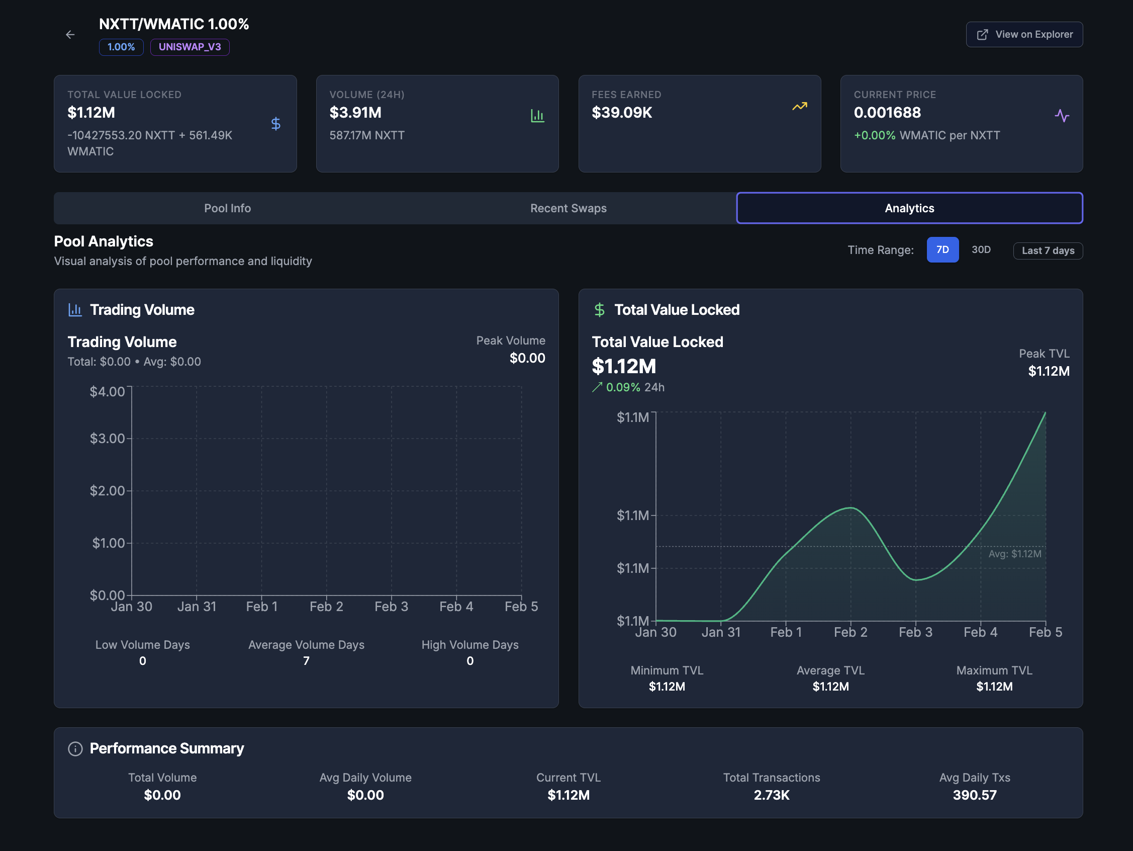 Analytics Dashboard